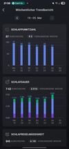 Amazfit Active2 Uyku