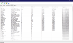 LatencyMon Sürücüleri