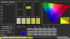 CalMAN: Color saturation (calibrated)