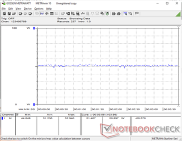 Cyberpunk 2077 1080p Ultra tüketim