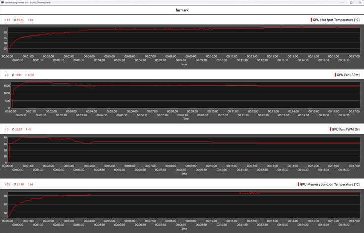 Acer Nitro Radeon RX 9070 OC stres testi