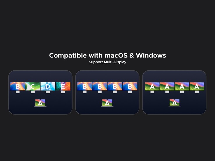 Bu dock, hem Mac hem de Windows'ta en fazla 4 adet genişletilmiş ekranı destekler