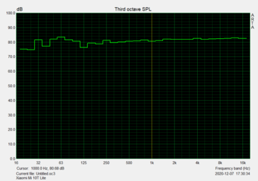 Pink Noise (3.5-mm audio port)