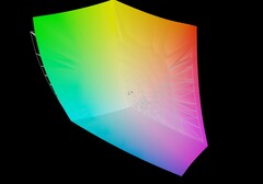 Lenovo Yoga 7 2'si 1 arada vs AdobeRGB