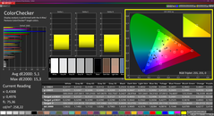 Colorchecker (kalibre edilmiş)