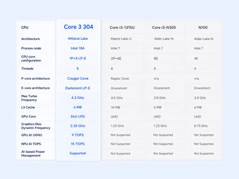 intel Core 3 İşlemci 304 özellikleri