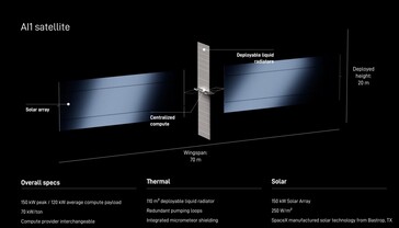 SpaceX AI1 uydusunun teknik özellikleri.