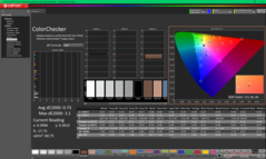 Kalibrasyondan sonra ColorChecker