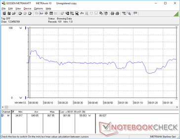 Power consumption fluctuates more than expected when running 3DMark 06