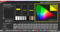 CalMAN ColorChecker (profil: AdobeRGB, hedef renk uzayı: AdobeRGB)