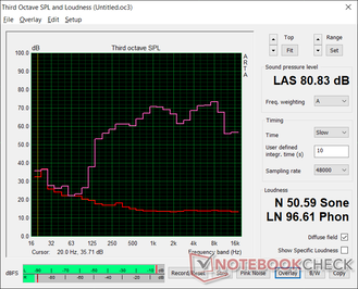 Pink noise at maximum volume. Bass reproduction is decent considering the small form factor