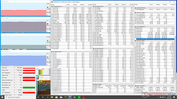 Prime95+FurMark stress