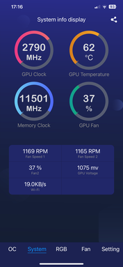 GPU performans bilgisi