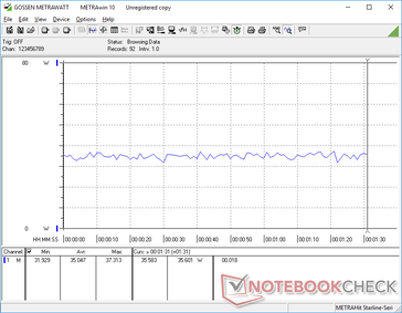 Power consumption when running Witcher 3 on 1080p Ultra settings