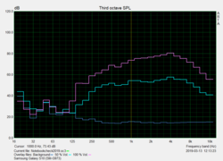 Pink Noise speaker test