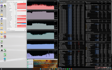 Prime95+FurMark stresi