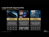 AMD'nin 1Ç 2026 Kazanç Çağrısından bir slayt