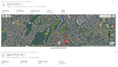 GPS testi: özet