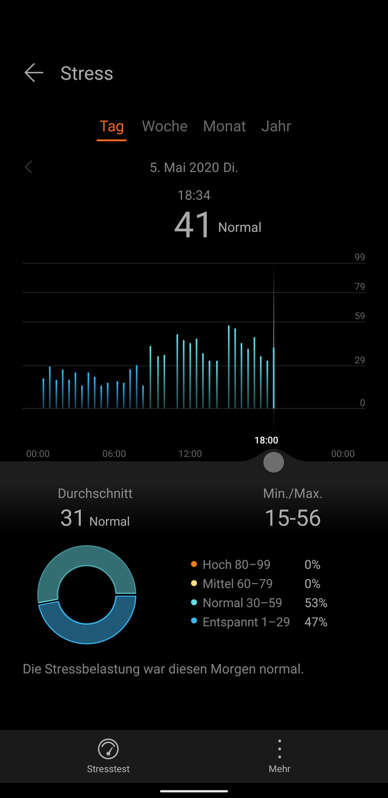 huawei watch stress