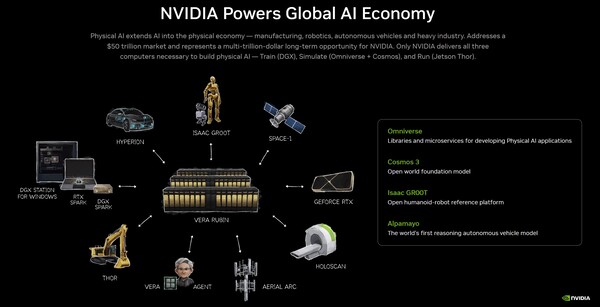 Nvidia, küresel yapay zeka ekonomisinin adeta “motoru”dur