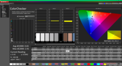 Kalibrasyondan sonra ColorChecker