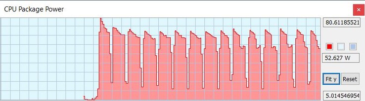 Windows güç planı ile İşlemci’nin TDP'si