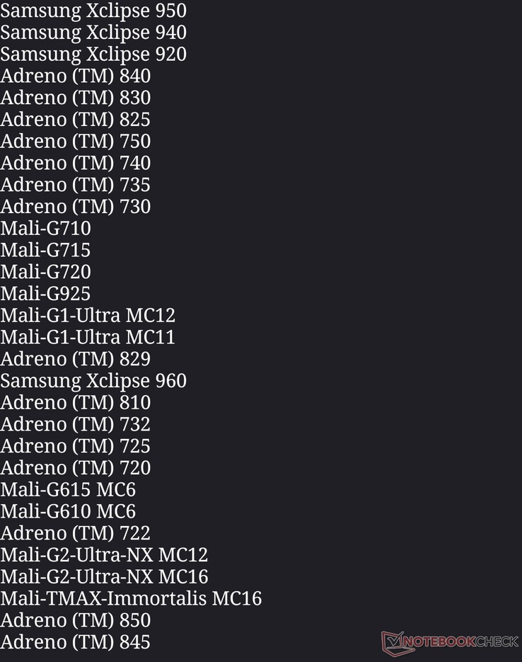 Genshin Impact 7.0 sürümü için beyaz listeye alınan GPU'ların listesi