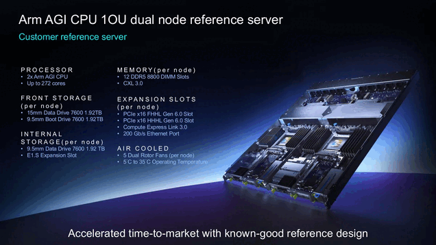 İki AGI CPU'ya ve 272'ye kadar çekirdeğe sahip referans sunucu.