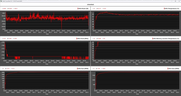KFA2 ile stres testi sırasında Furmark günlüğü GeForce RTX 5070 Ti HoF