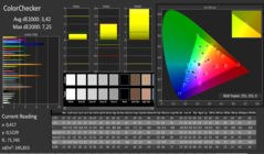 CalMAN - Color accuracy (calibrated)