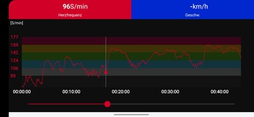 Polar H10 göğüs kayışı ile kalp atış hızı izleme