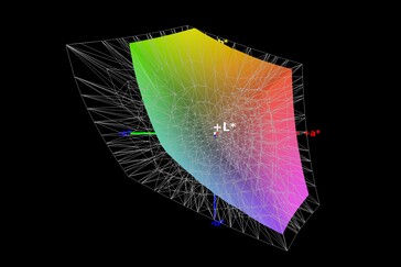 61% AdobeRGB colour-space coverage