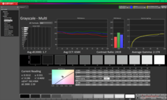 Kalibrasyondan sonra gri tonlama