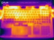 Heat development top (stress test)