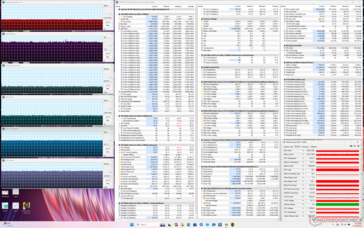 Cyberpunk 2077 stres (Performans modu)