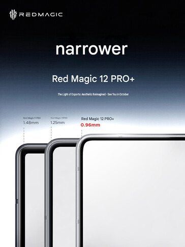12 Pro Plus'ın çerçeve boyutu (makine çevirisi)