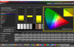 CalMAN ColorChecker ile kalibre edilmiştir