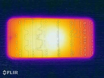 Yüzey sıcaklıkları: Üst