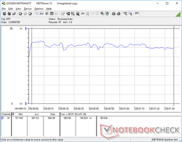 Power consumption when running 3DMark 06