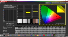 CalMAN ColorChecker (profil: P3, hedef renk uzayı: P3)