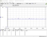 Güç tüketimi - Test sistemi (FurMark PT %100)