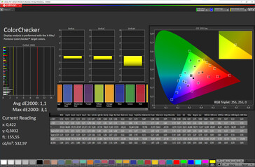Renk doğruluğu (hedef renk alanı: sRGB; profil: Standart, Normal)