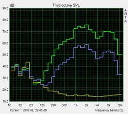 Speaker test: Pink noise