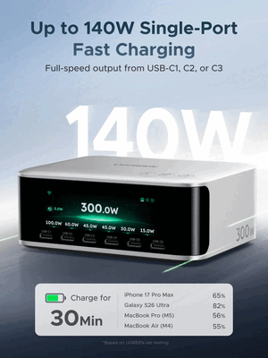 140 W hızlı şarj özelliğine sahip Ugreen Nexode 300 W şarj cihazı