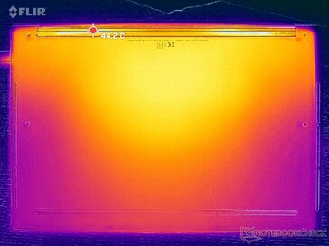 Prime95+FurMark stres (D kapak)