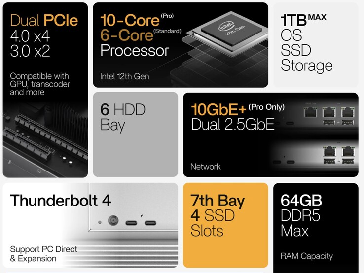 ZimaCube 2 NAS, üç adede kadar LAN bağlantı noktası da dahil olmak üzere üst düzey özelliklere sahiptir.