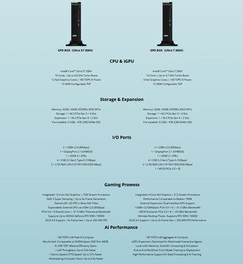 İki konfigürasyonun eksiksiz özellikleri