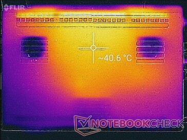 System idle (bottom)