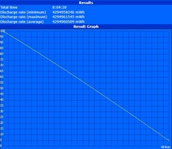 Battery use during the video test