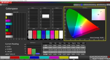Mini LED panel P3 kapağı